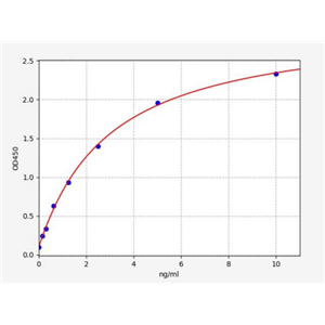 人G蛋白偶联受体37(GPR37)ELISA试剂盒 YB72860Hu,GPR37