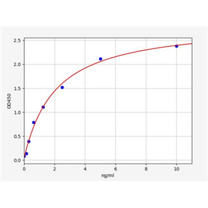 人全细胞色素C合酶(HCCS)ELISA试剂盒 YB72931Hu,HCCS