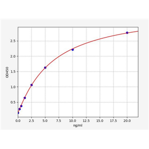 人G蛋白偶联受体116(GPR116)ELISA试剂盒 YB72836Hu,GPR116