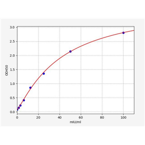 人谷胱甘肽S转移酶θ2(GSTθ2/GSTt2)ELISA试剂盒 YB72906Hu,GSTθ2/GSTt2