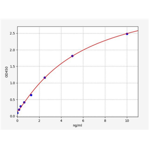 人谷胱甘肽S转移酶θ1(GSTθ1/GSTt1)ELISA试剂盒 YB72905Hu,GSTθ1/GSTt1