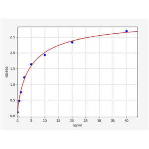 人糖原合成酶激酶3β(GSK3β)ELISA试剂盒 YB72900Hu,GSK3β