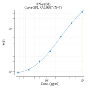 流式多因子检测服务