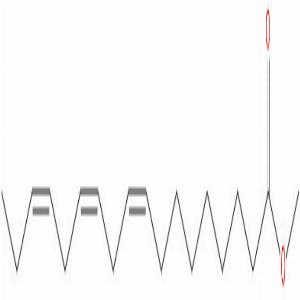 α-亚麻酸甲酯,Methyl Linolenate