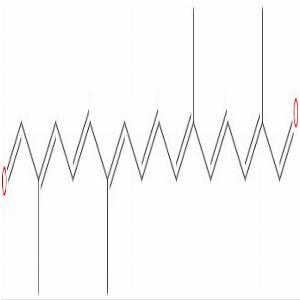藏红花酸二醛,Crocetindial