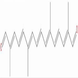 藏红花酸二醛，Crocetindial，502-70-5