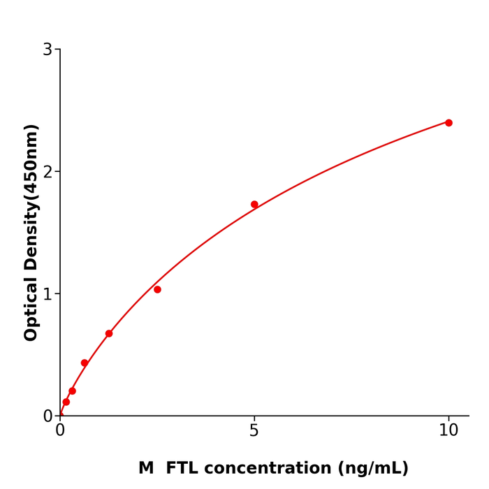 小鼠铁蛋白光多肽(FTL) ELISA试剂盒,Mouse FTL  ELISA KIT