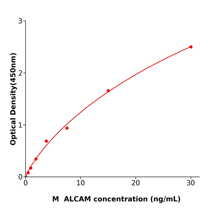 小鼠白细胞活化黏附因子(ALCAM) 酶联检测试剂盒,Mouse ALCAM ELISA KIT
