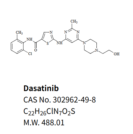 达沙替尼,Dasatinib