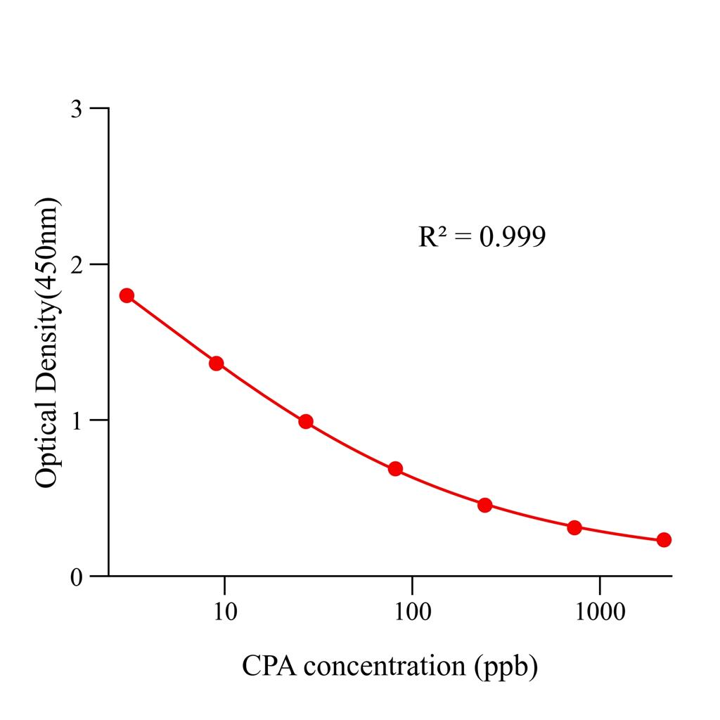 环匹阿尼酸(CPA)ELISA试剂盒,CPA ELISA KIT