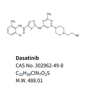 达沙替尼,Dasatinib