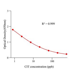 桔霉素(CIT)ELISA试剂盒
