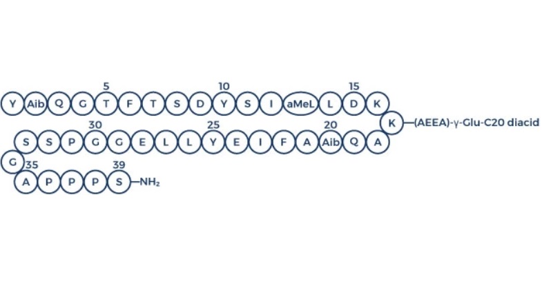 瑞他鲁肽,Retatrutide