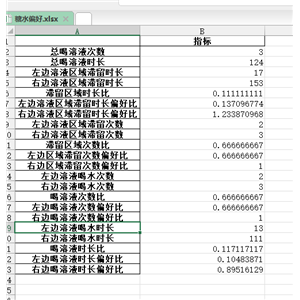 大小鼠糖水偏爱实验系统|cc|动物行为学整体解决方案