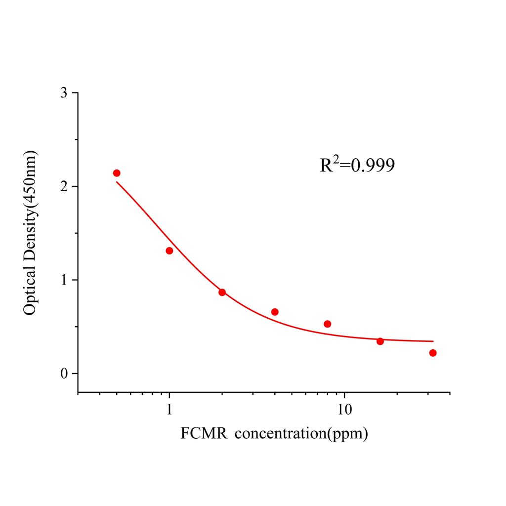 呋喃香豆素(FCMR)ELISA试剂盒,FCMR ELISA KIT