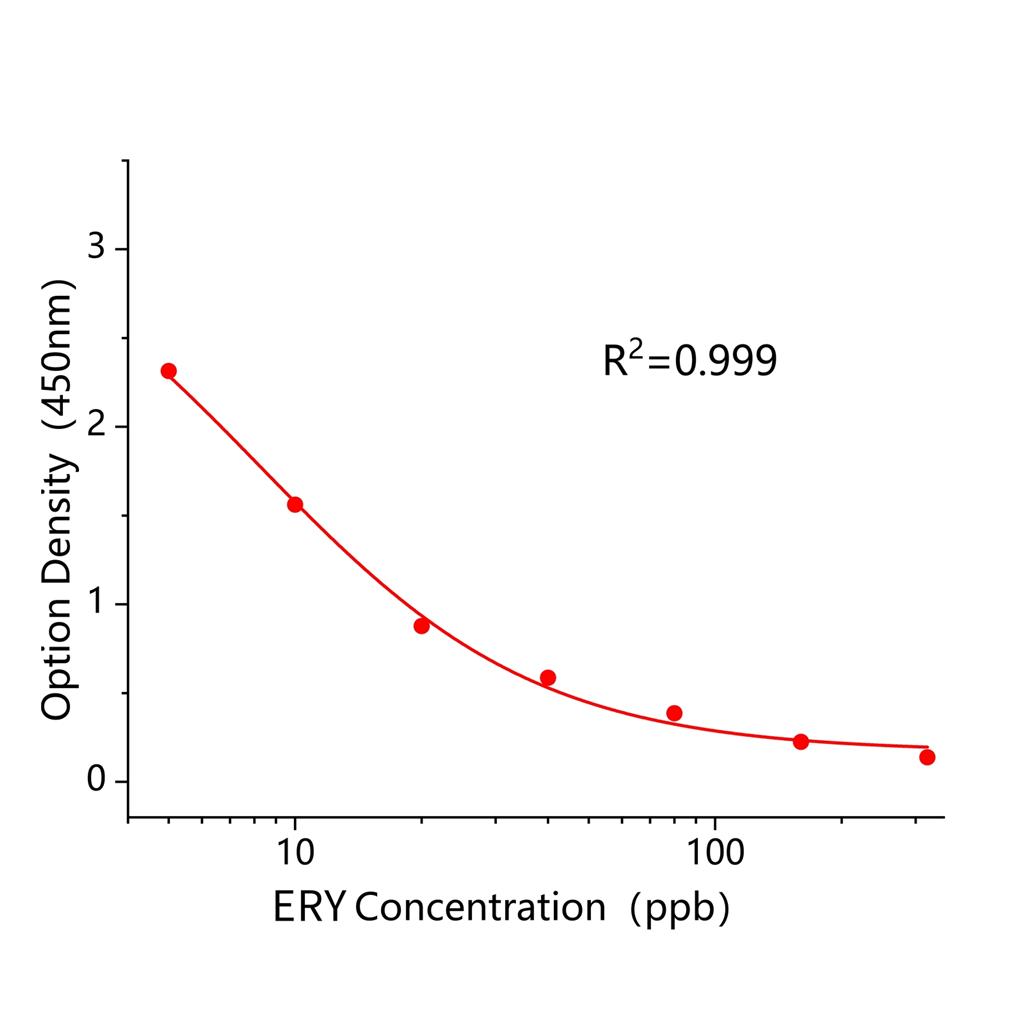 赤藓红(ERY)ELISA试剂盒,ERY ELISA KIT