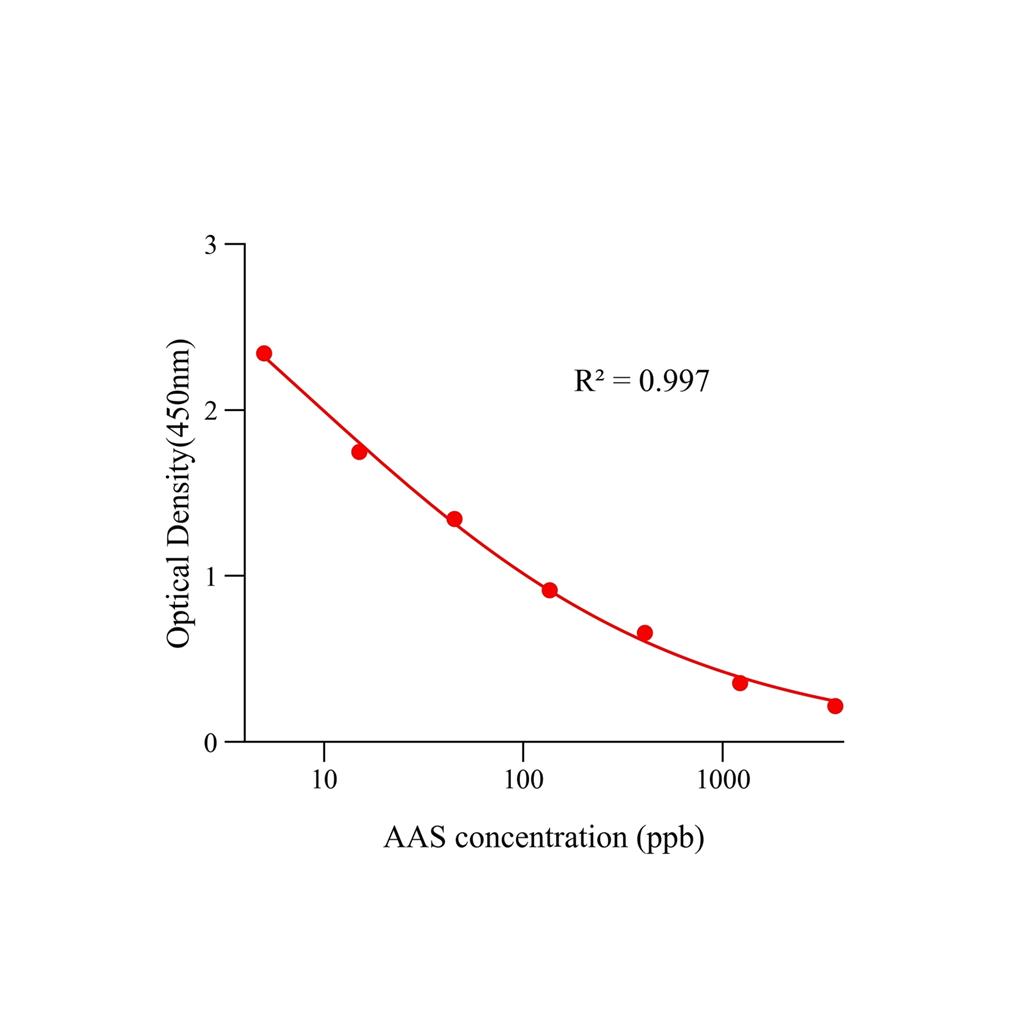 马兜铃酸(AAS)ELISA试剂盒,AAS ELISA KIT
