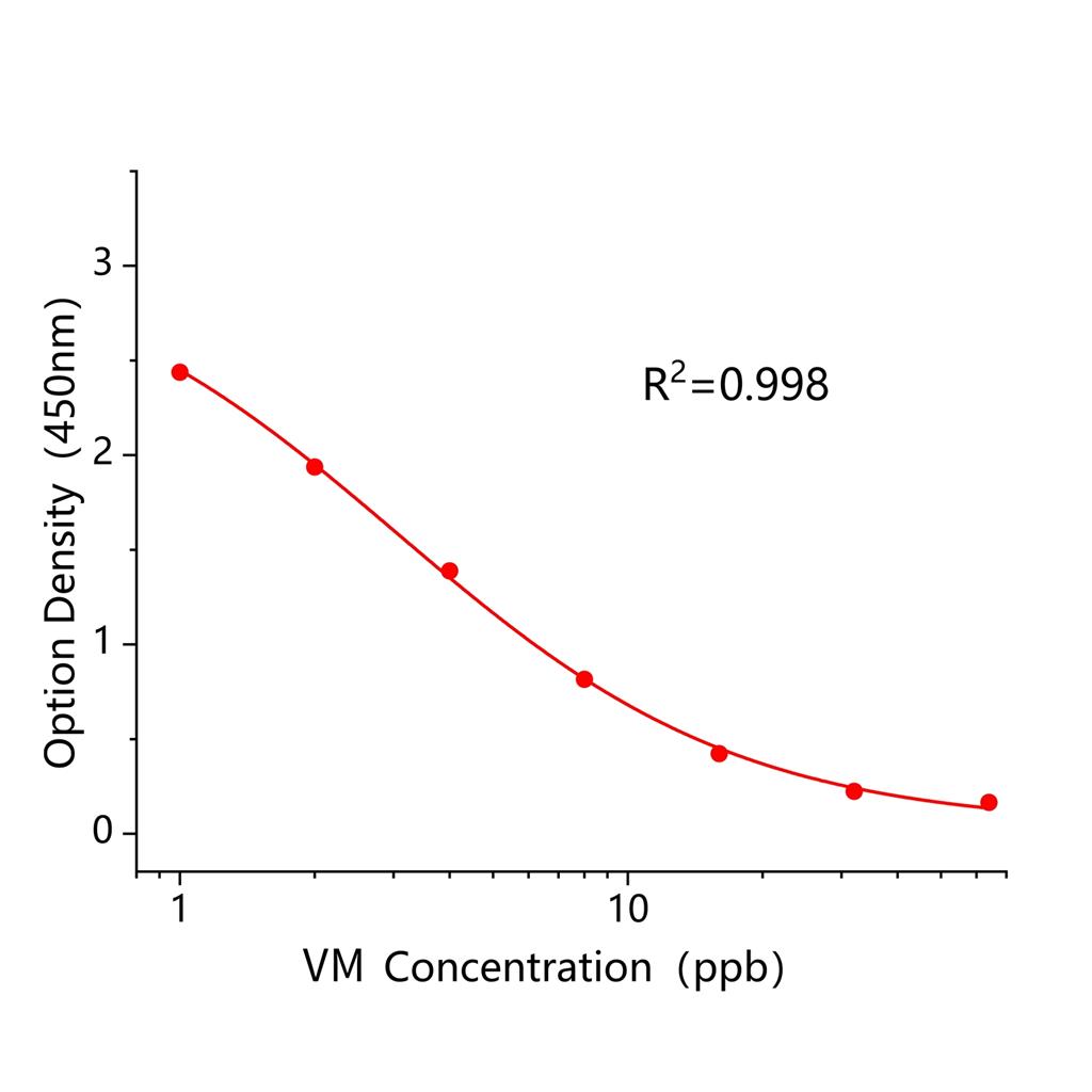 万古霉素(VM)ELISA试剂盒,VM ELISA KIT