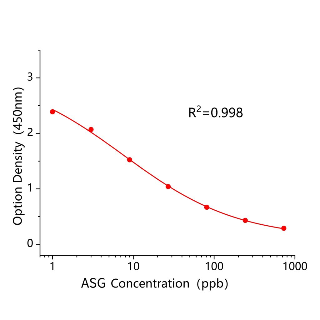 红2G(ASG)ELISA试剂盒,ASG ELISA KIT