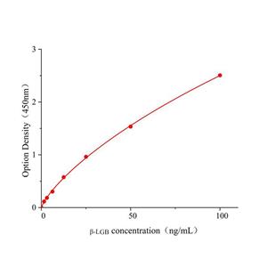 β-乳球蛋白(β-LGB)ELISA试剂盒,β-LGB ELISA KIT
