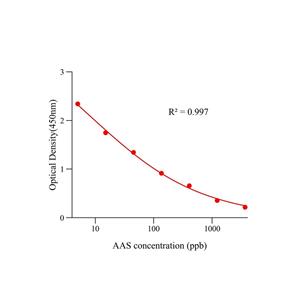 马兜铃酸(AAS)ELISA试剂盒,AAS ELISA KIT