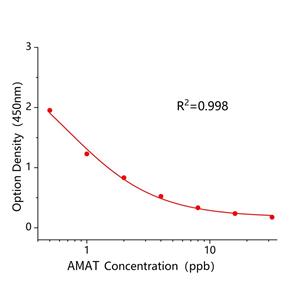 苋菜红(AMAT)ELISA试剂盒,AMAT ELISA KIT