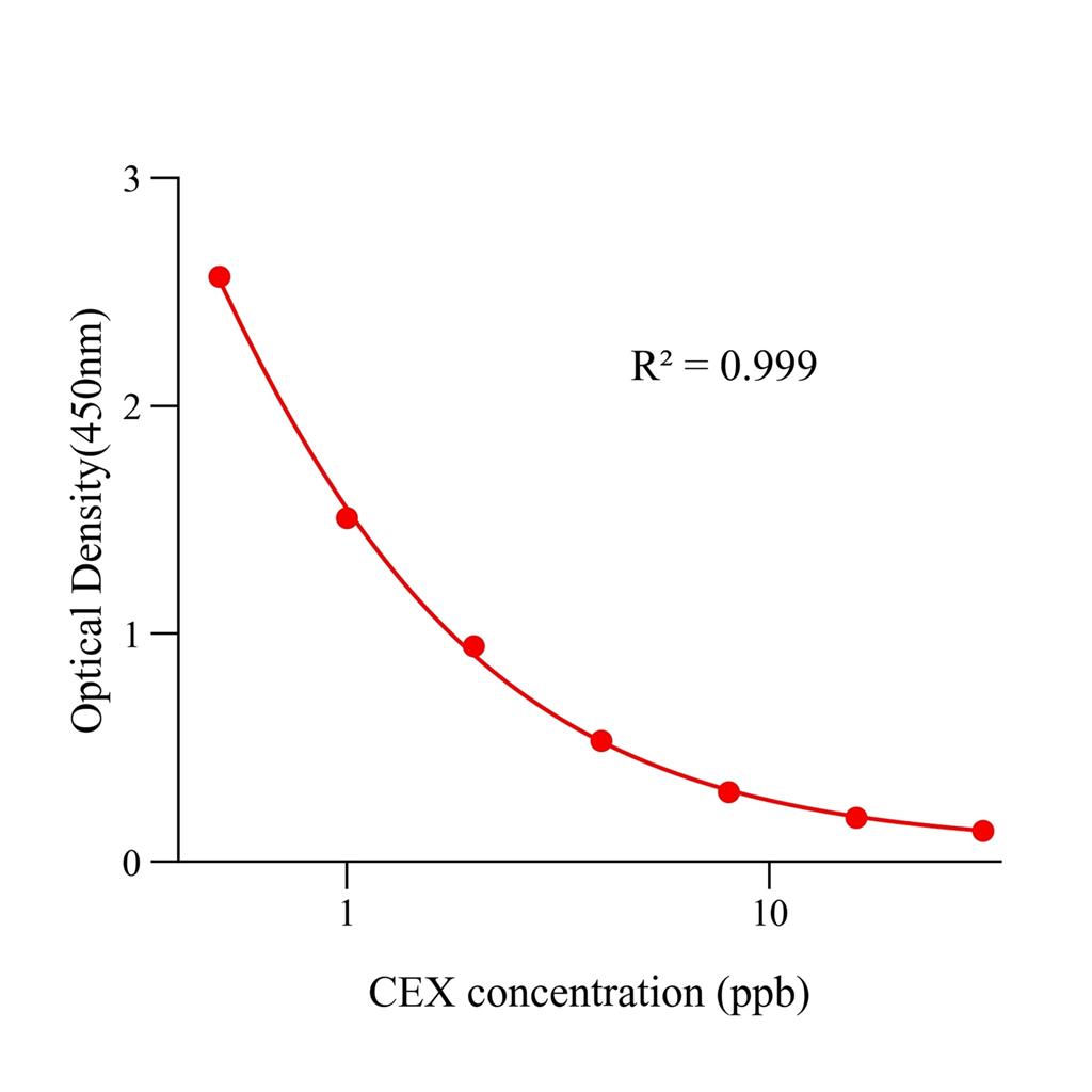 头孢氨苄(CEX)ELISA试剂盒,CEX ELISA KIT