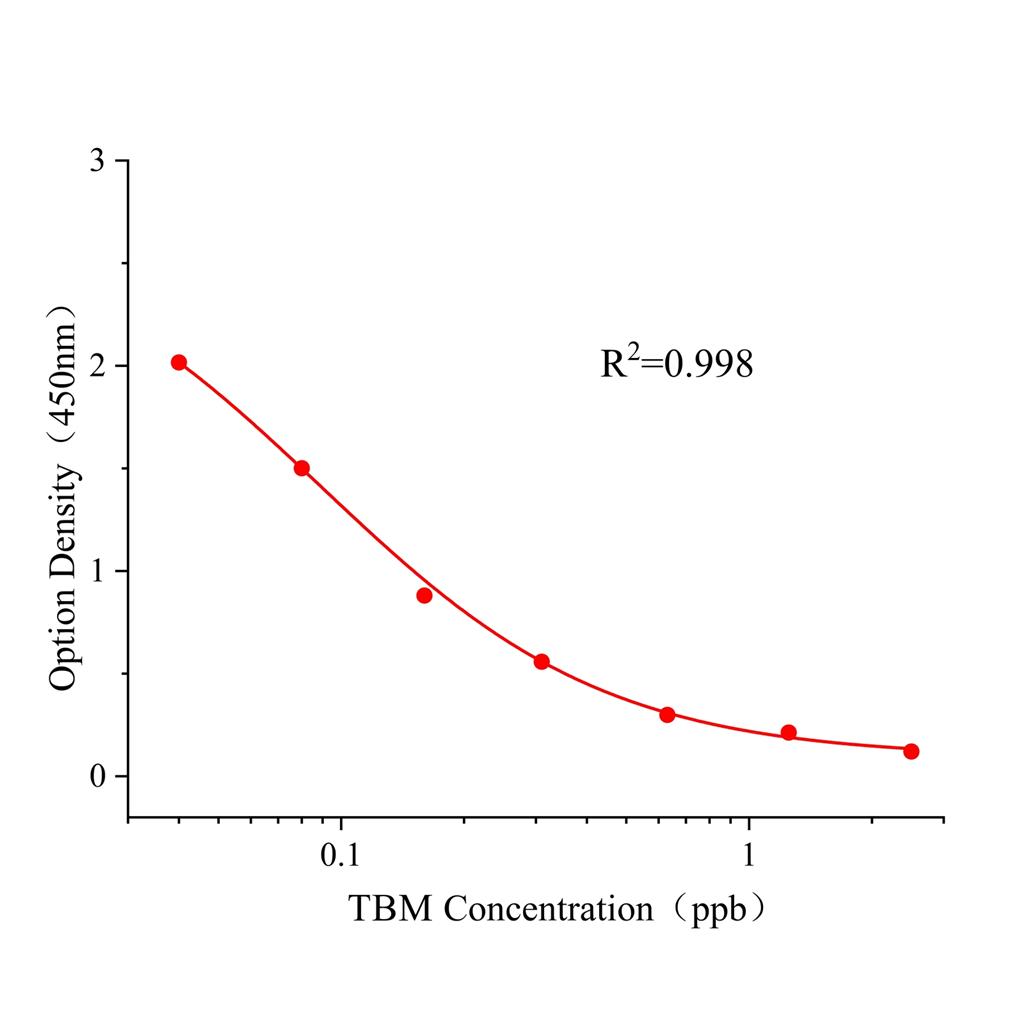 妥布霉素(TBM)ELISA试剂盒,TBM ELISA KIT