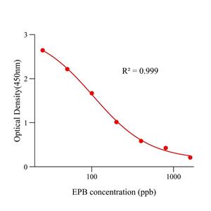 乙氧酰胺苯甲酯(EPB)ELISA试剂盒,EPB ELISA KIT
