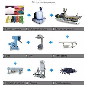 纳米银抗菌塑料母粒