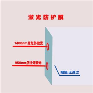 激光防护膜,Laser protective film