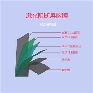 激光防护膜,Laser protective film