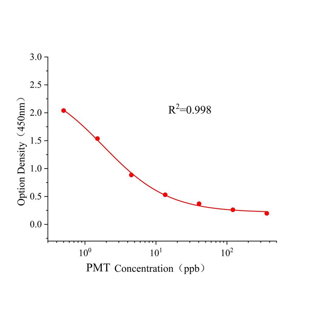 嘧霉胺(PMT)ELISA试剂盒,PMT ELISA KIT