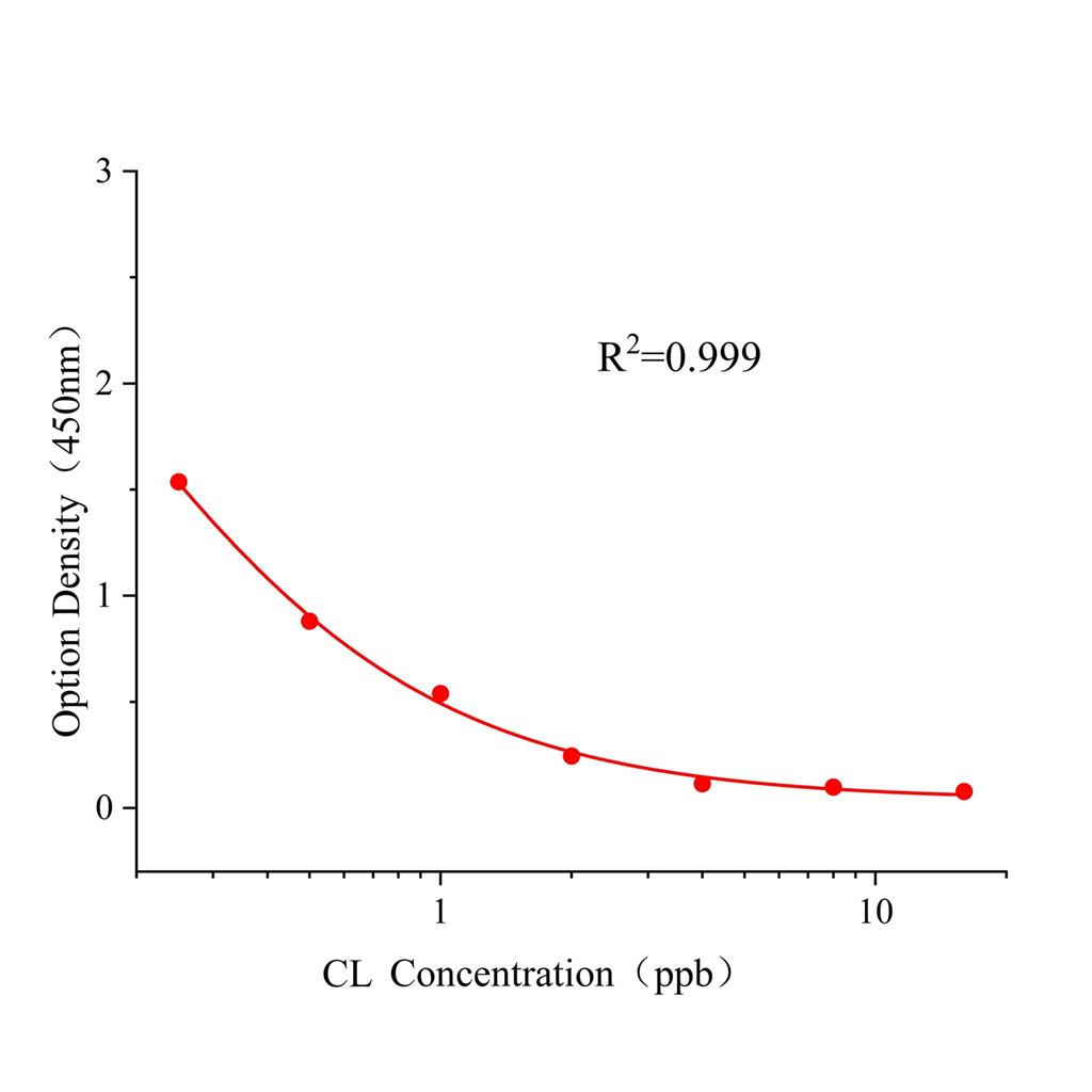 克伦特罗(CL)ELISA试剂盒,CL ELISA KIT