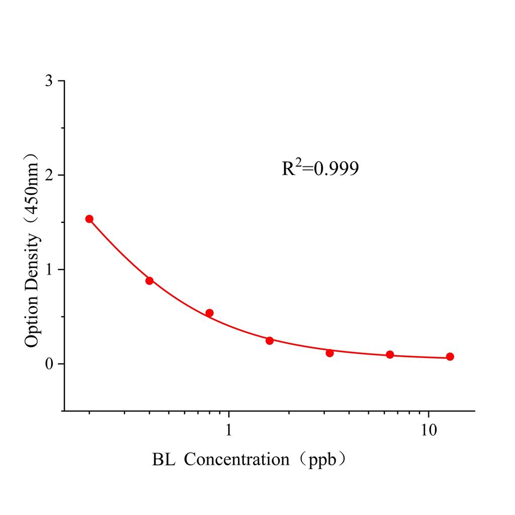 溴布特罗(BL)ELISA试剂盒,BL ELISA KIT