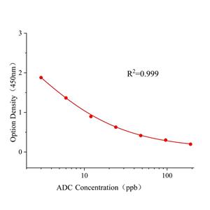 涕灭威(ADC)ELISA试剂盒