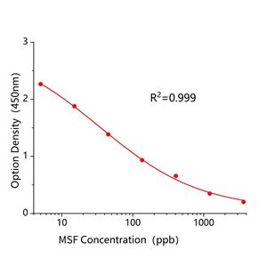 甲磺隆(MSF)ELISA试剂盒