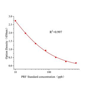 环酯草醚(PRF)ELISA试剂盒