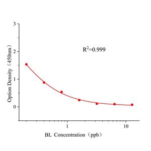 溴布特罗(BL)ELISA试剂盒