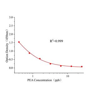 苯乙醇胺A(PEA)ELISA试剂盒