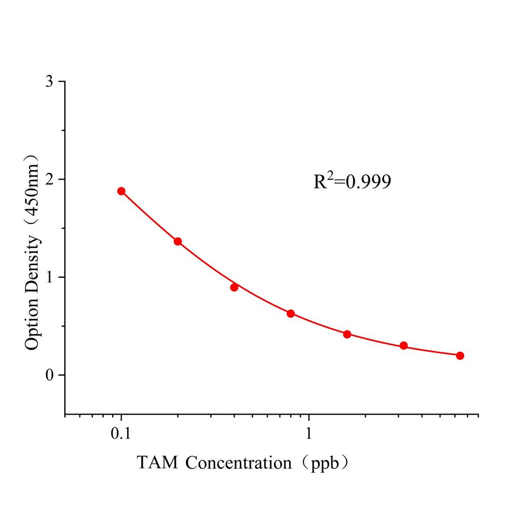 三氮脒(TAM)ELISA试剂盒,TAM ELISA KIT