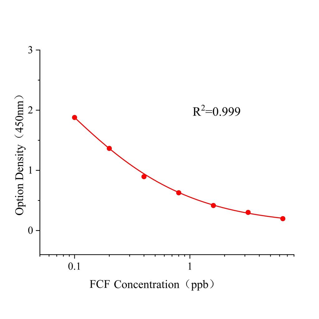 氯吡脲(FCF)ELISA试剂盒,FCF ELISA KIT