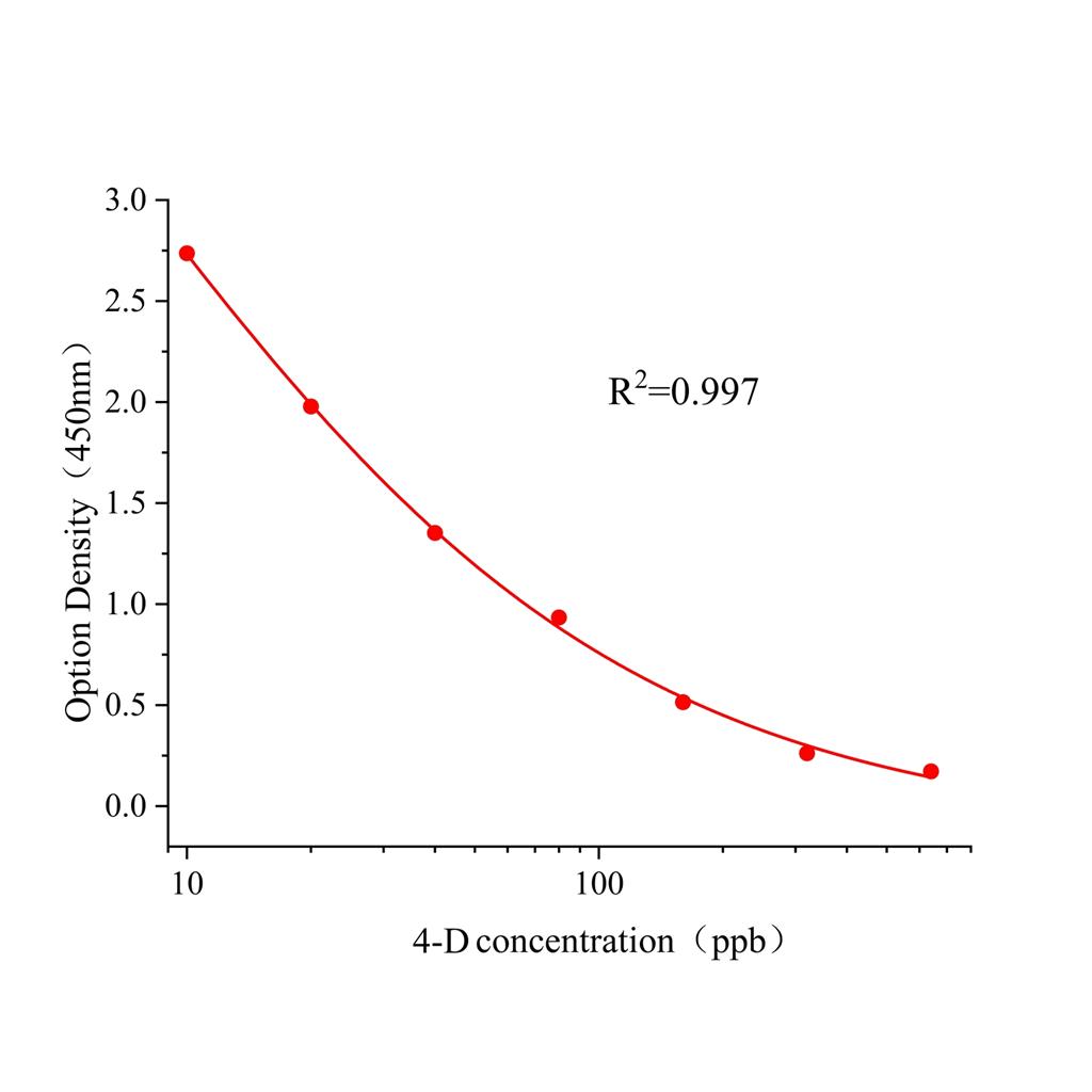 三氟硝草醚(FFD)ELISA试剂盒,FFD ELISA KIT