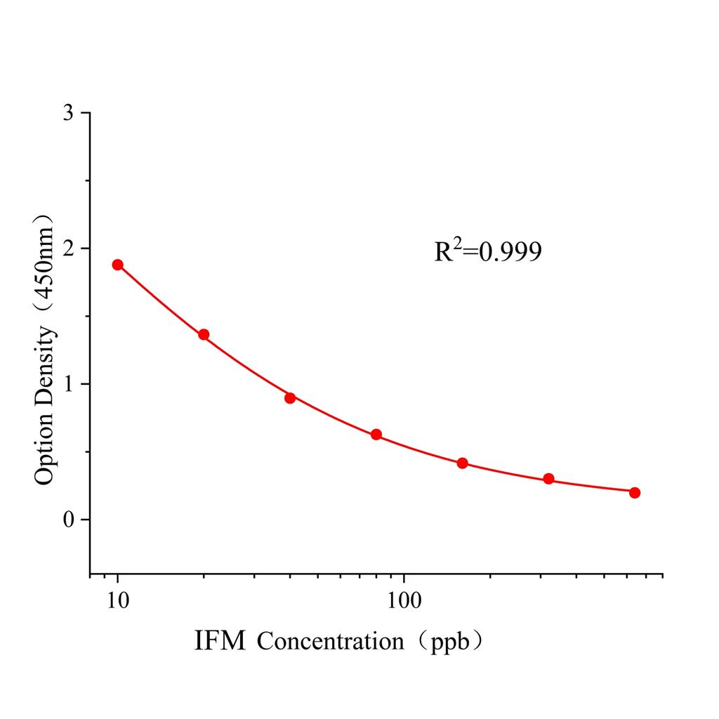 甲基异柳磷(IFM)ELISA试剂盒,IFM ELISA KIT