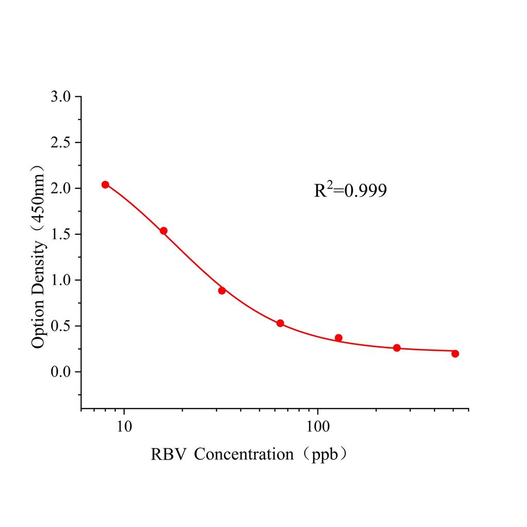 利巴韦林(RBV)ELISA试剂盒,RBV ELISA KIT