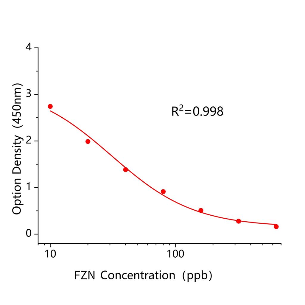氟啶胺(FZN)ELISA试剂盒,FZN ELISA KIT