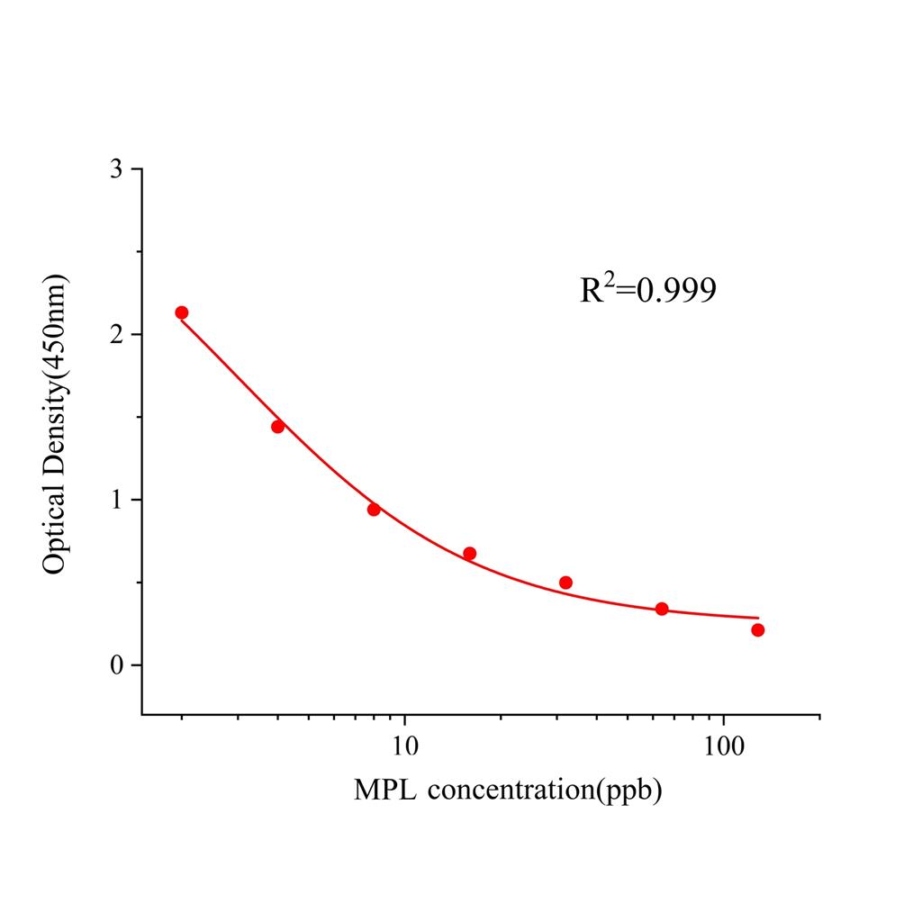 美托洛尔(MPL)ELISA试剂盒,MPL ELISA KIT