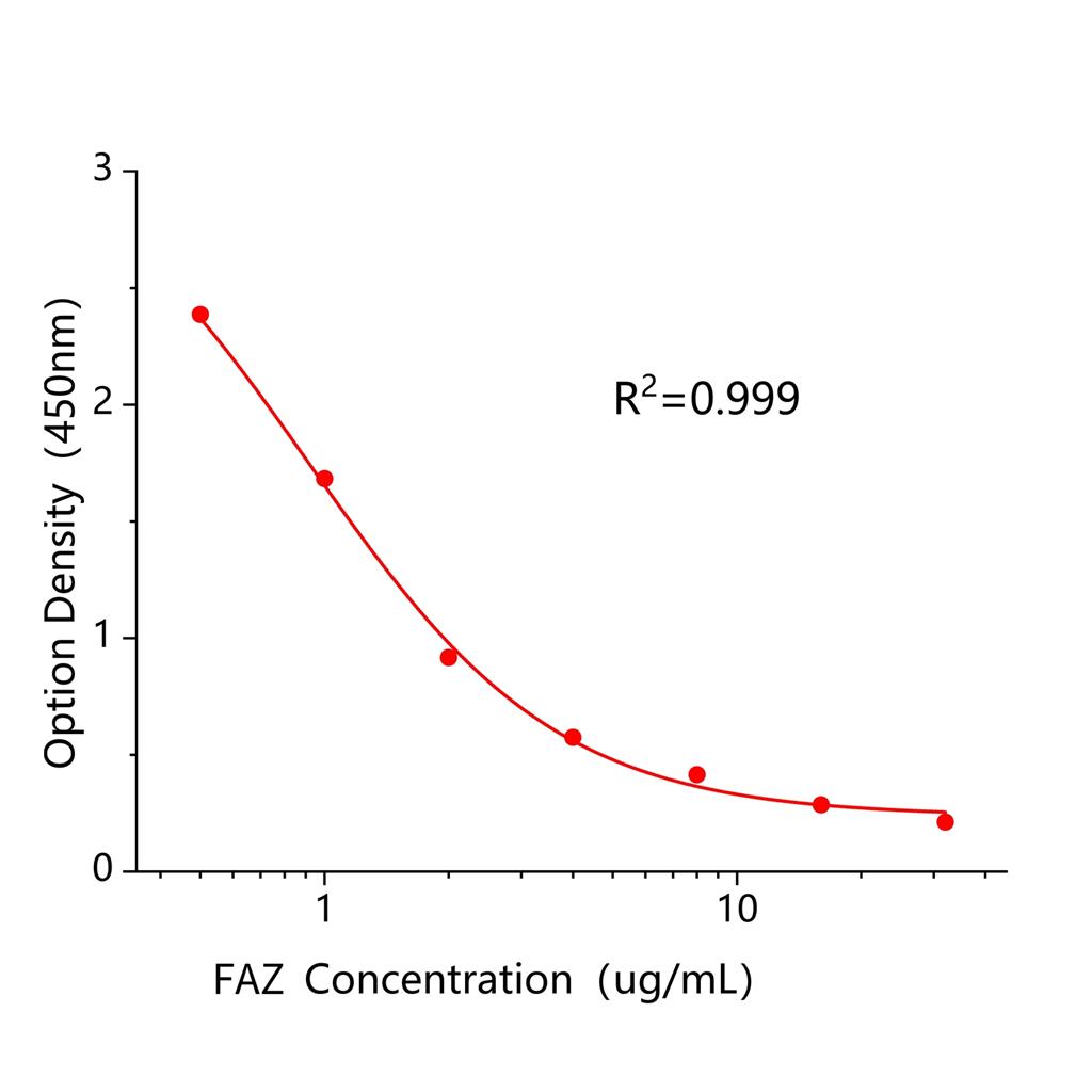 喹螨醚(FAZ)ELISA试剂盒,FAZ ELISA KIT