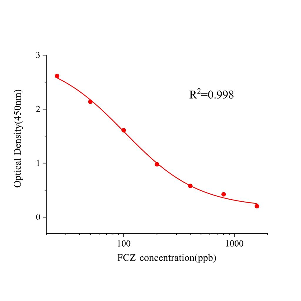 氟康唑(FCZ)ELISA试剂盒,FCZ ELISA KIT