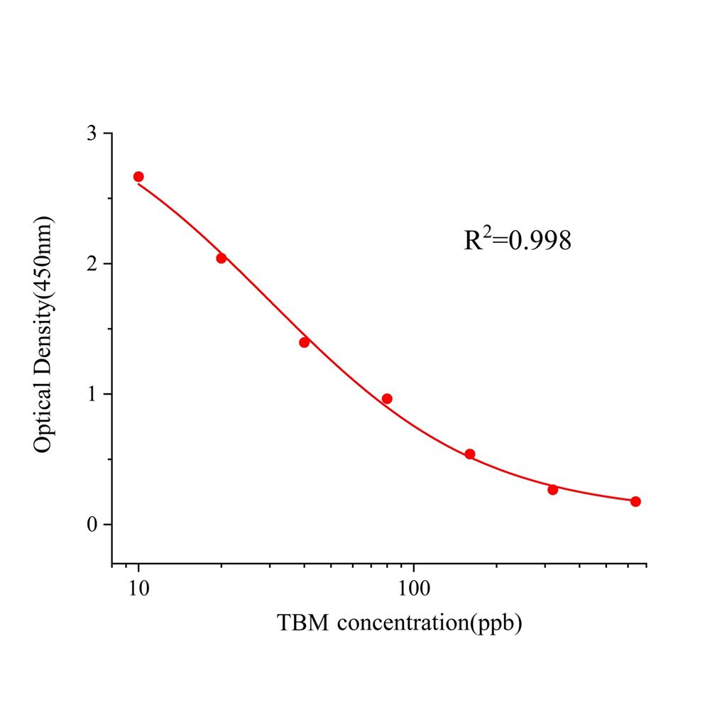 甲苯磺丁脲(TBM)ELISA试剂盒,TBM ELISA KIT